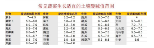 震撼！约3.7亿亩耕地，需要进行土壤改良······