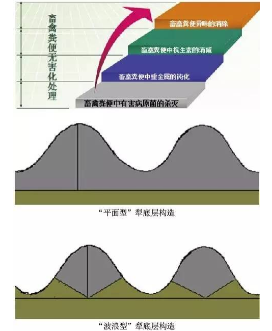 土壤的问题