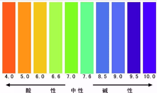 土壤酸碱度对种植物的影响