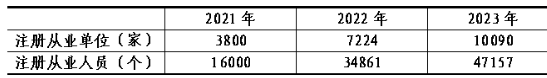 2023年土壤和地下水修复行业评述及2024年发展展望