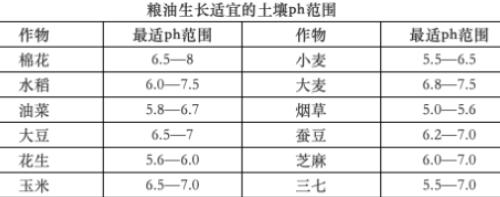 如何提升土壤有机质？投入有机肥竟然如此重要！