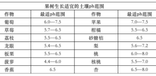 如何提升土壤有机质？投入有机肥竟然如此重要！