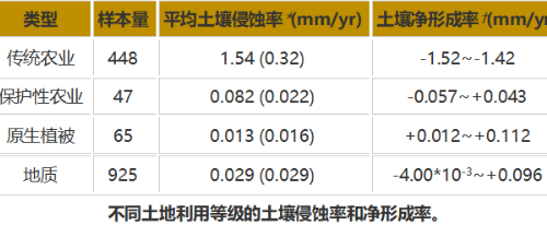 科普：人类立足世间之根本—土壤