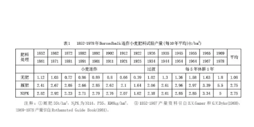 土壤健康必须满足这5个条件​