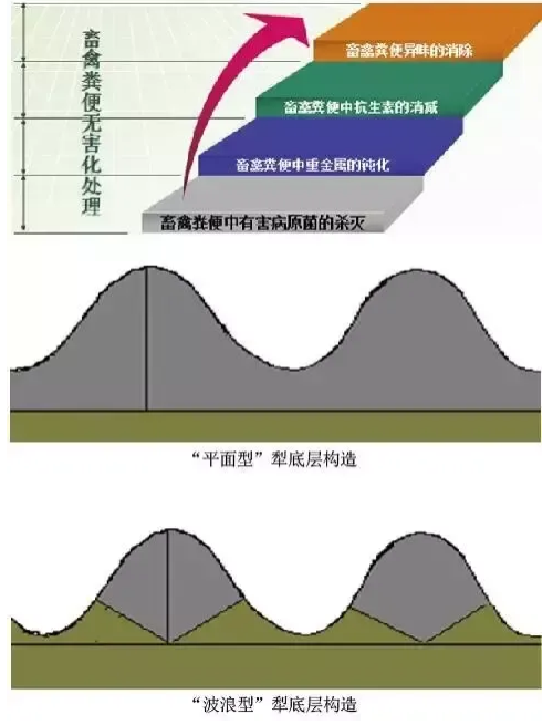 土壤健康必须满足这5个条件​