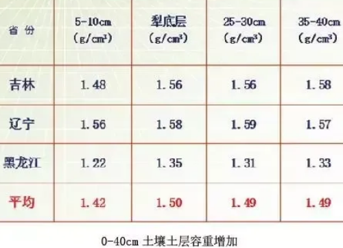 土壤健康必须满足这5个条件​