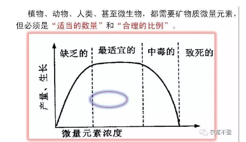 土壤—植物营养—人体健康的关系！