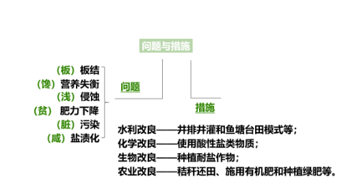 高考地理：土壤剖面、成土因素、土壤养护