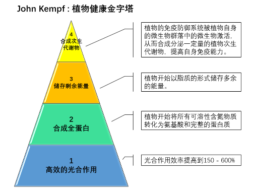 什么才是健康的植物？如何评价作物的健康等级？