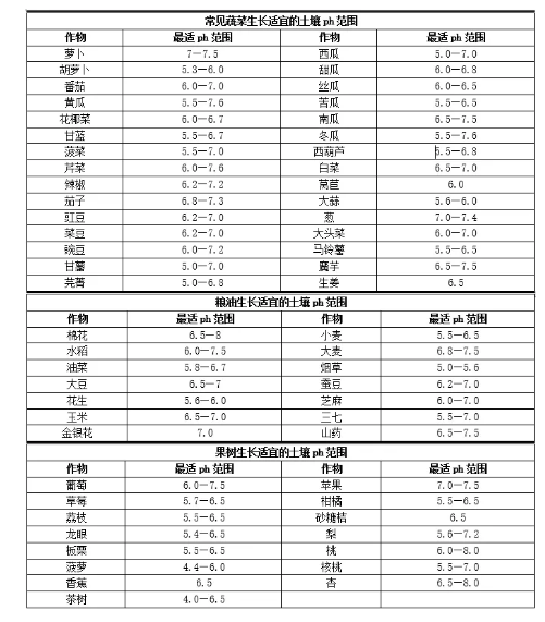 土壤变红的主要原因