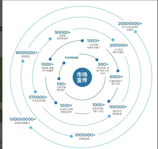 一展两期 新跃升 