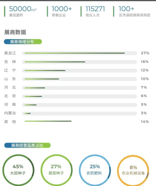 一展两期 新跃升 