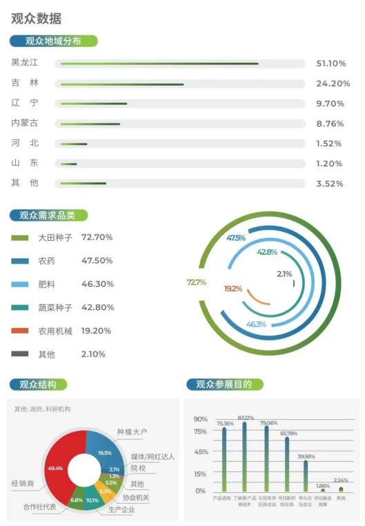 一展两期 新跃升 