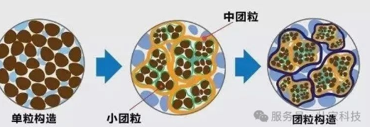 土壤团聚体你认识多少？